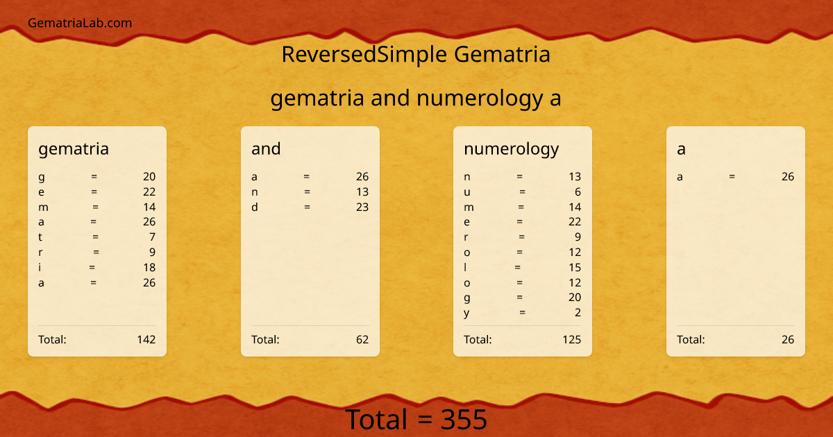 gematria and numerology a in reversedSimple Gematria